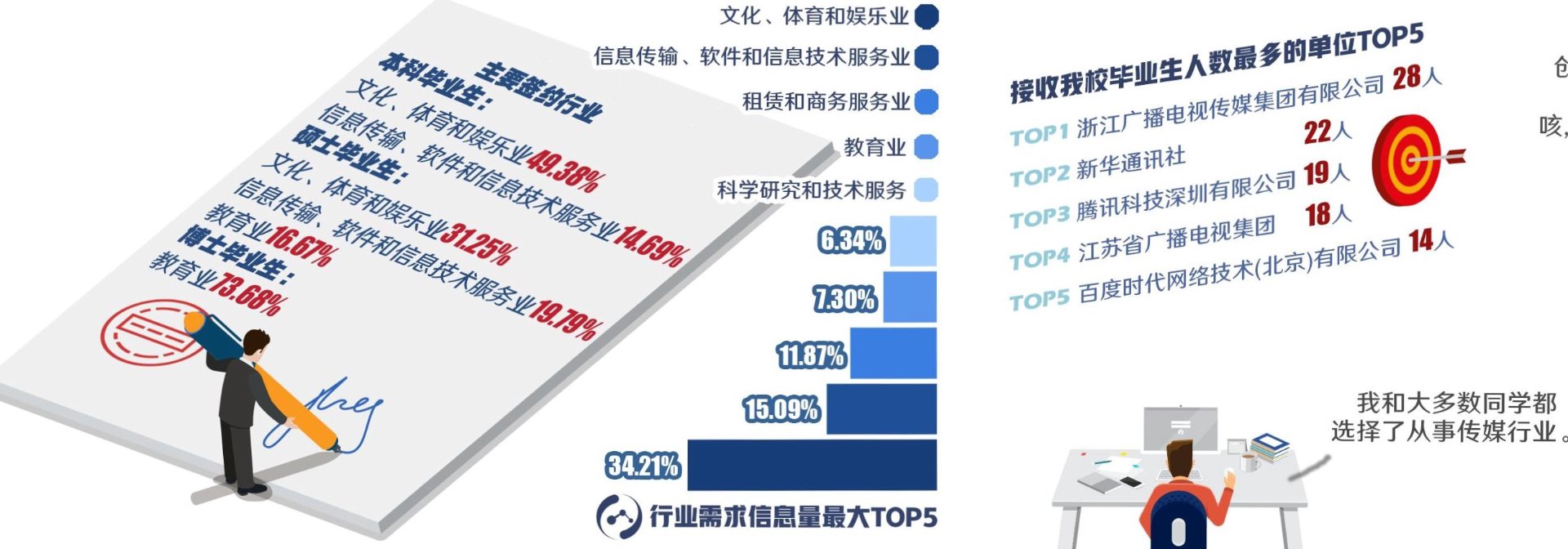 妙燊文化传媒